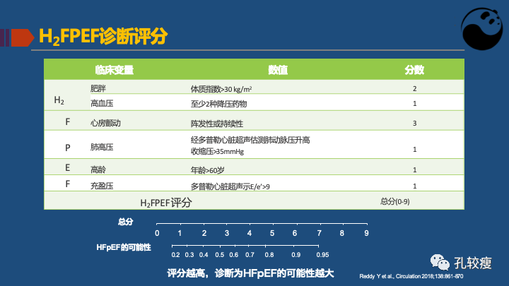 关于射血分数保留心衰的认识及困惑