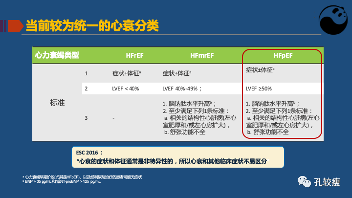 关于射血分数保留心衰的认识及困惑