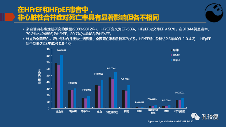 关于射血分数保留心衰的认识及困惑