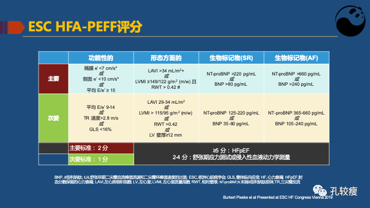 关于射血分数保留心衰的认识及困惑