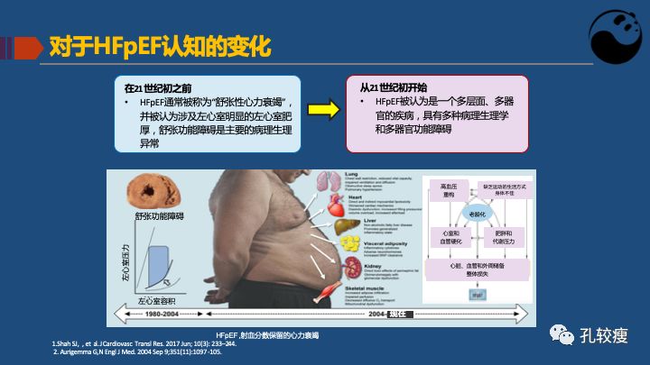 关于射血分数保留心衰的认识及困惑