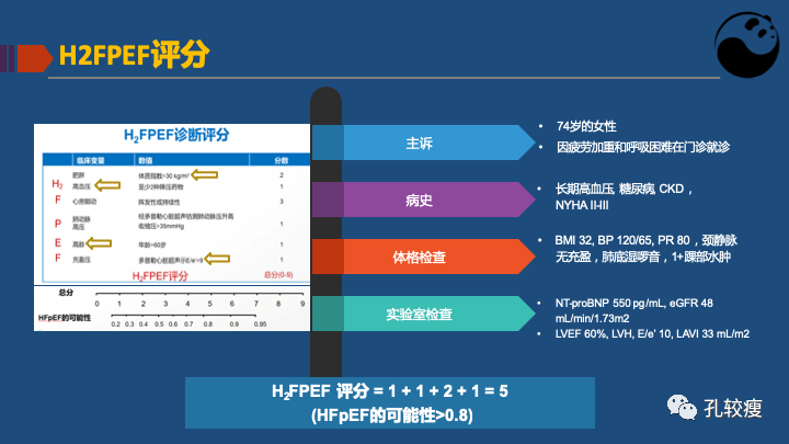 关于射血分数保留心衰的认识及困惑