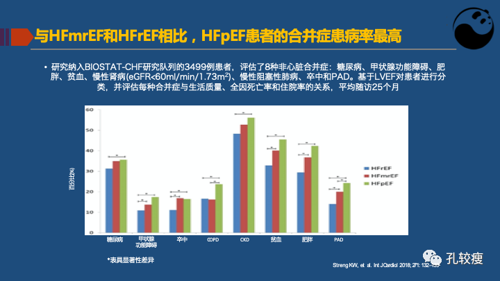 关于射血分数保留心衰的认识及困惑