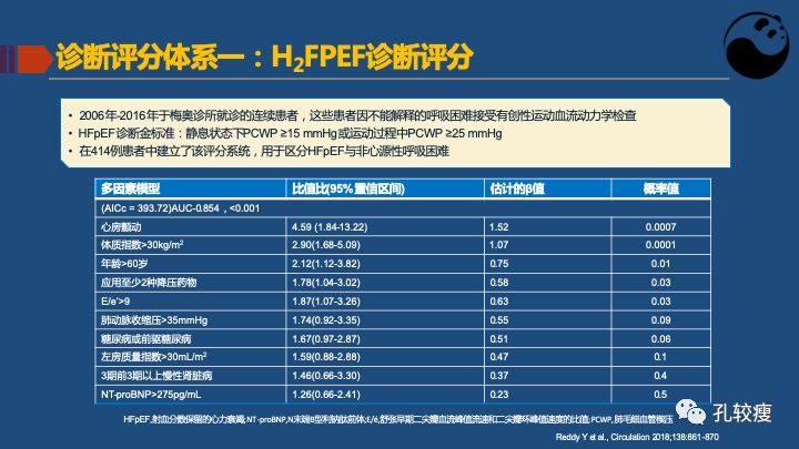 关于射血分数保留心衰的认识及困惑