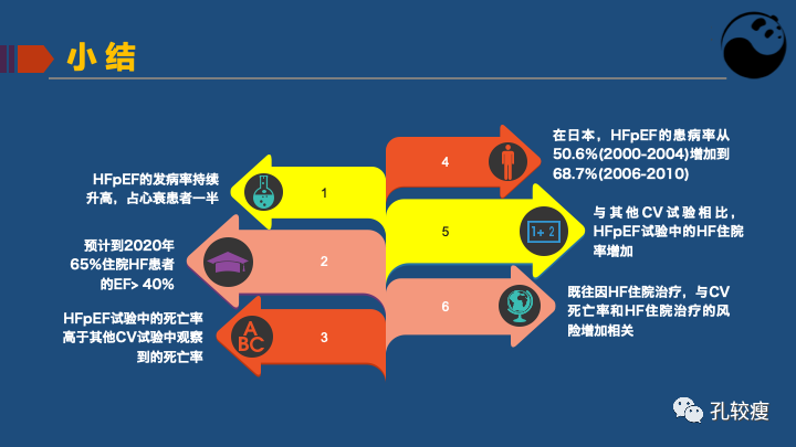 关于射血分数保留心衰的认识及困惑