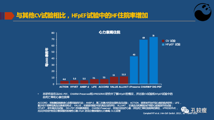 关于射血分数保留心衰的认识及困惑