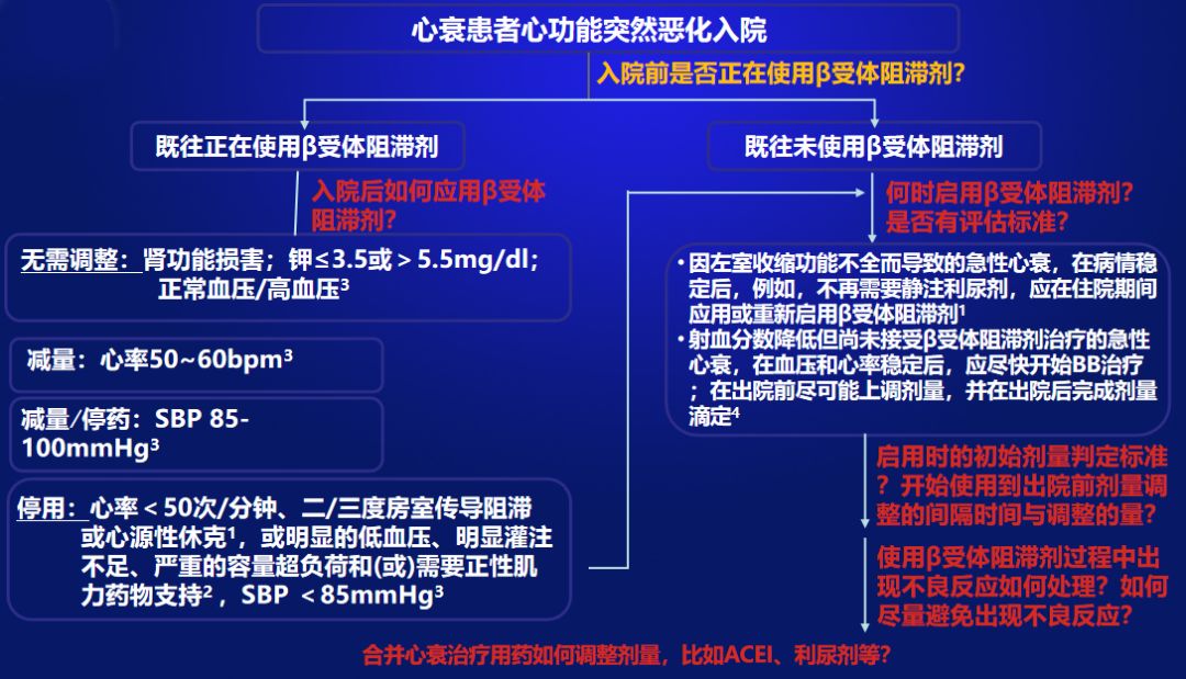 关于急性心衰的三大热点问题，你都掌握了吗？