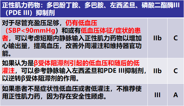 关于急性心衰的三大热点问题，你都掌握了吗？