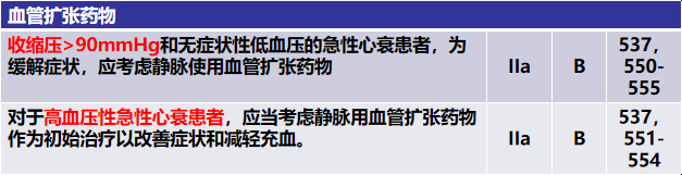 关于急性心衰的三大热点问题，你都掌握了吗？