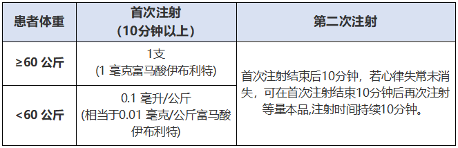 别搞错了，这种心律失常不是室速，却一样致命