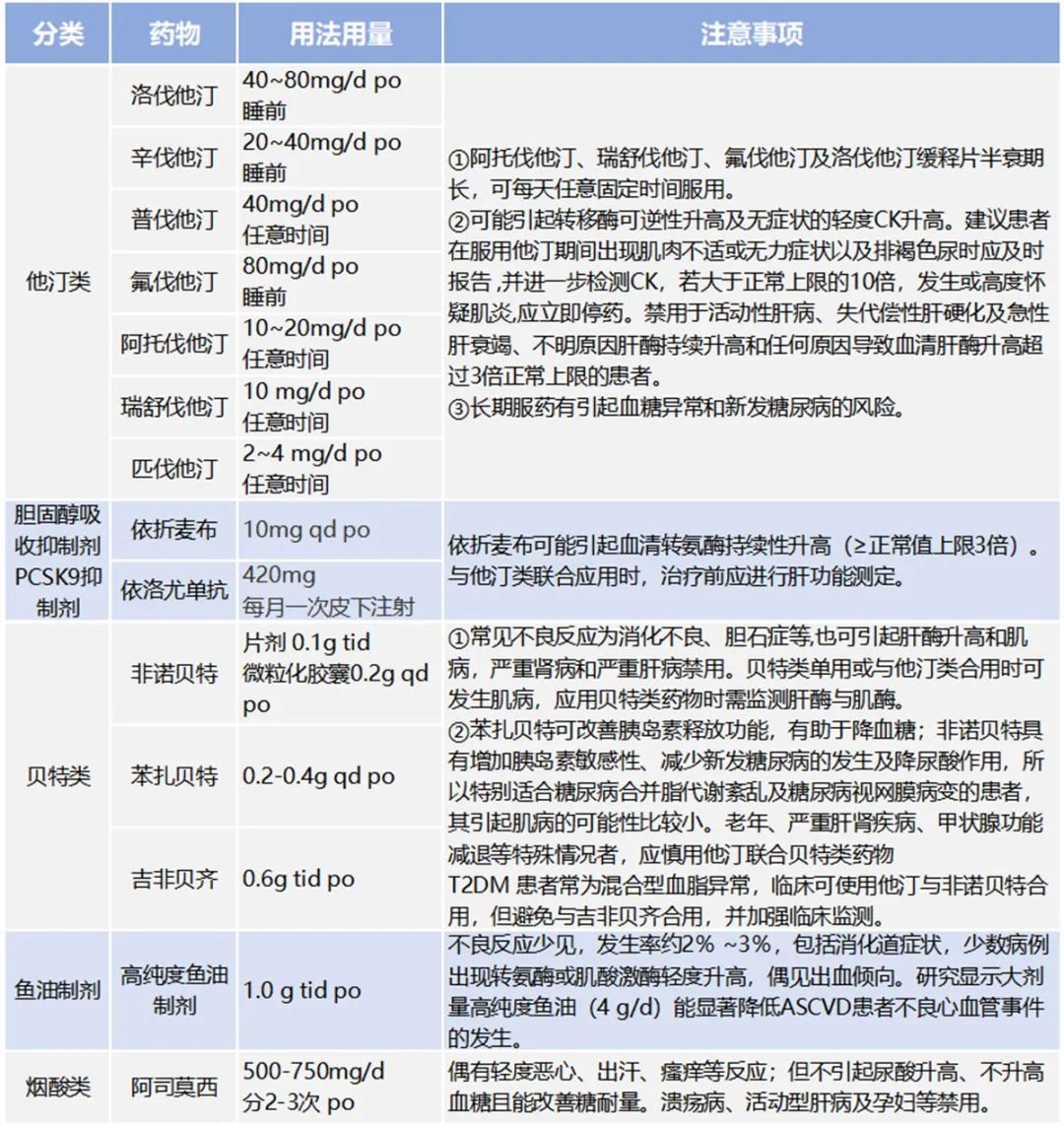 降脂药遇到糖尿病，有这3张表格就够了！