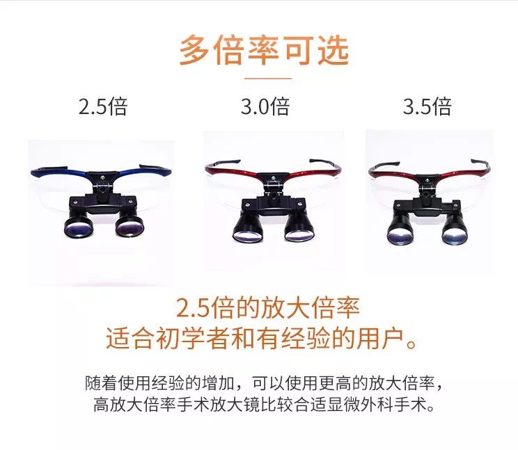 特价最后一天：手术辅助放大镜，直降200元！