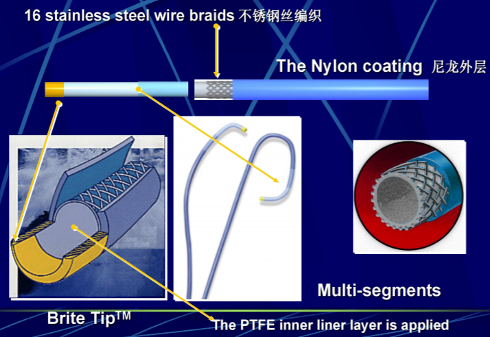 冠脉介入离不开的导管，你需要这篇文章！