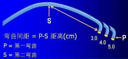 冠脉介入离不开的导管，你需要这篇文章！