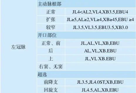 冠脉介入离不开的导管，你需要这篇文章！