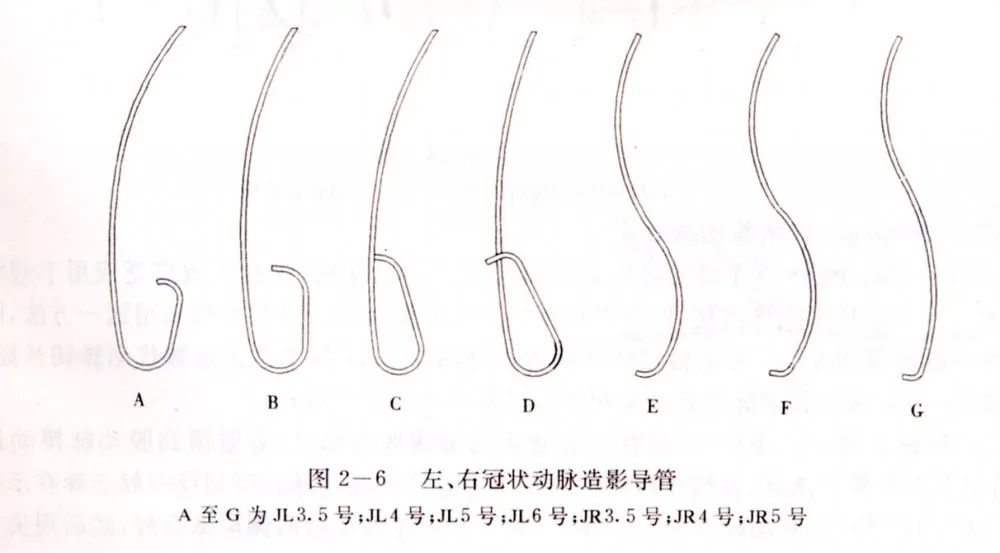 冠脉介入离不开的导管，你需要这篇文章！