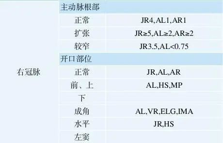 冠脉介入离不开的导管，你需要这篇文章！