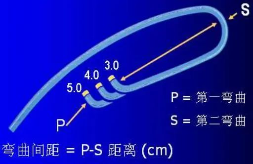 冠脉介入离不开的导管，你需要这篇文章！