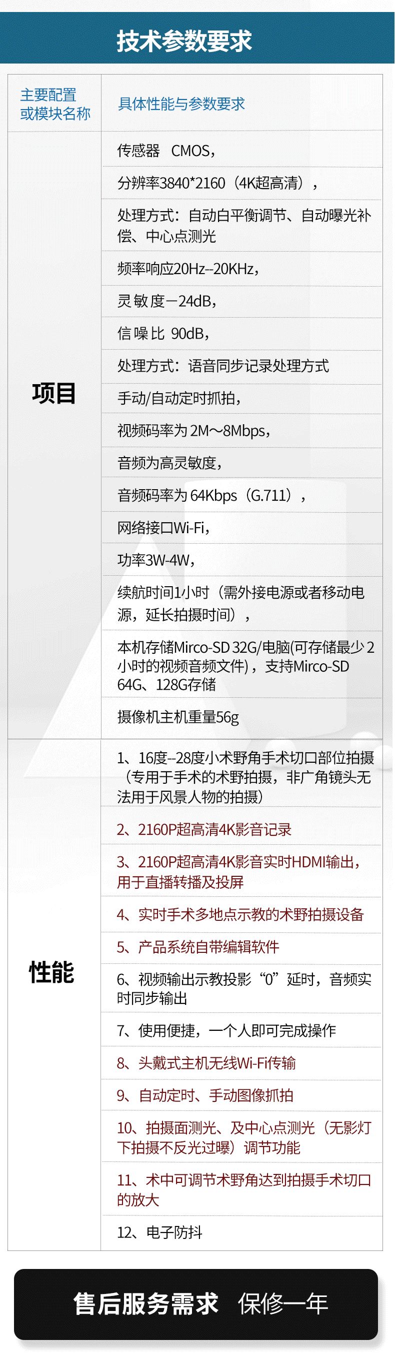 直降400元：GOPRO头戴式手术摄像机，周年庆重磅回馈！
