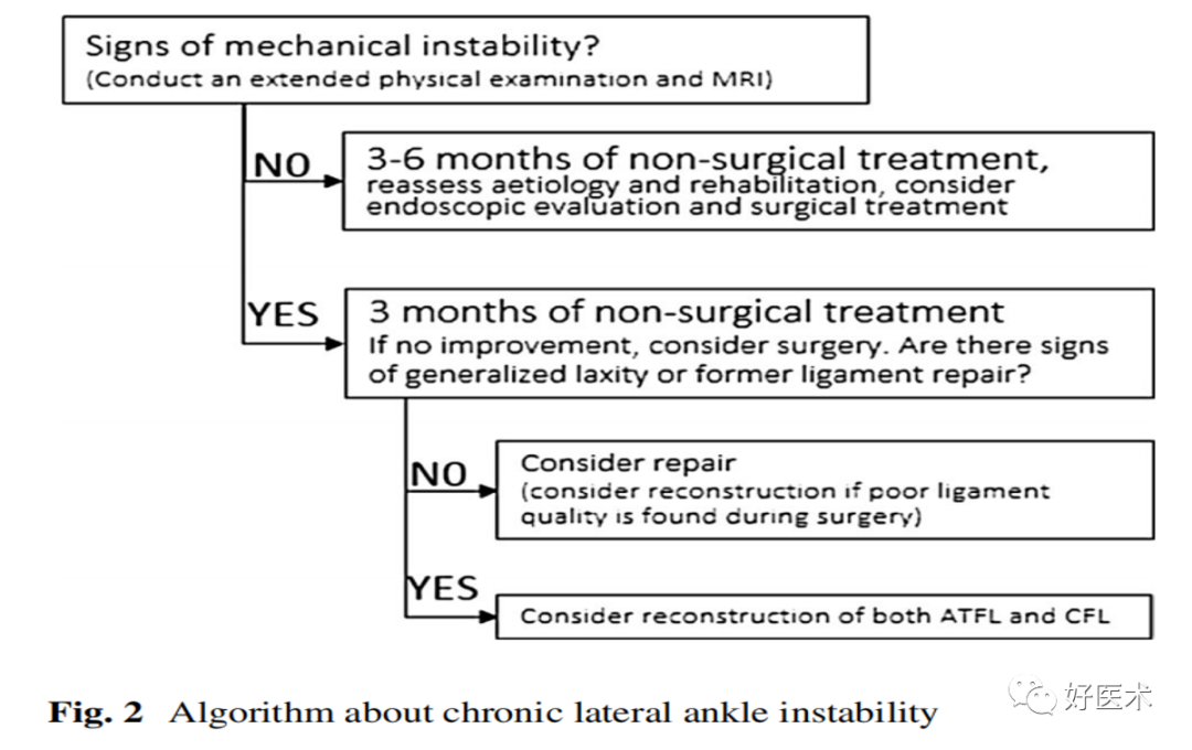 慢性外侧踝关节不稳的处理，速度查看！