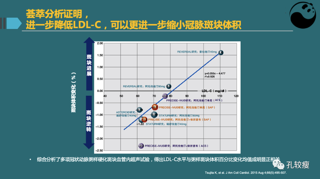 动脉粥样硬化斑块究竟能不能逆转？