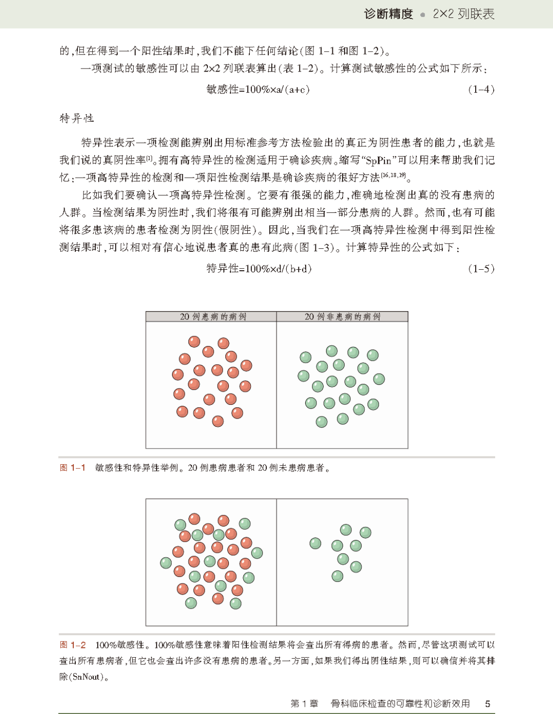 新书首发：这本书帮你获取骨科检查最明显的临床信息