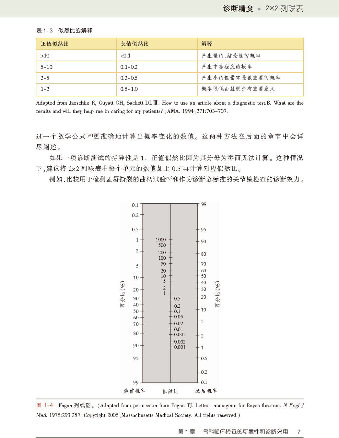 新书首发：这本书帮你获取骨科检查最明显的临床信息