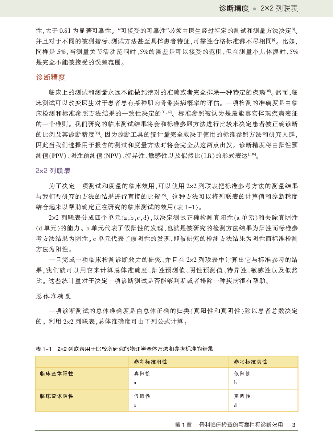 新书首发：这本书帮你获取骨科检查最明显的临床信息