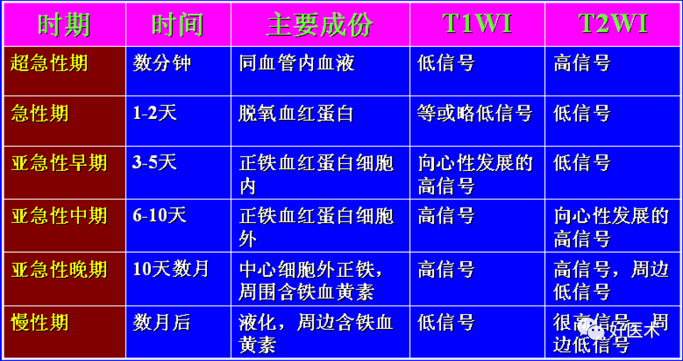 80%的MRI阅读难题，都可以被这篇文章化解！