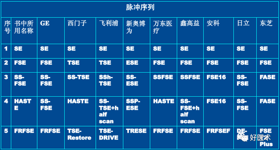 80%的MRI阅读难题，都可以被这篇文章化解！