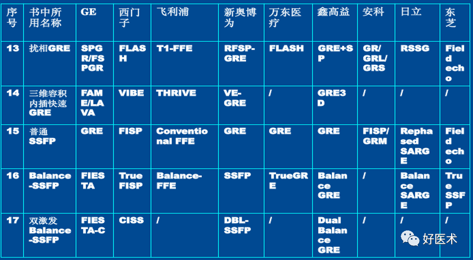 80%的MRI阅读难题，都可以被这篇文章化解！