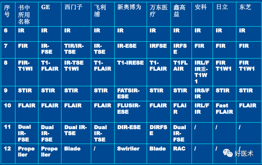 80%的MRI阅读难题，都可以被这篇文章化解！