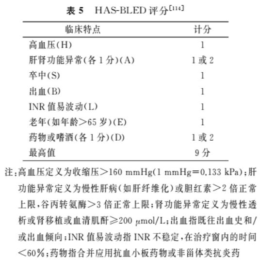 房颤为什么可怕，用8张图片告诉你！