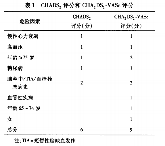 房颤为什么可怕，用8张图片告诉你！