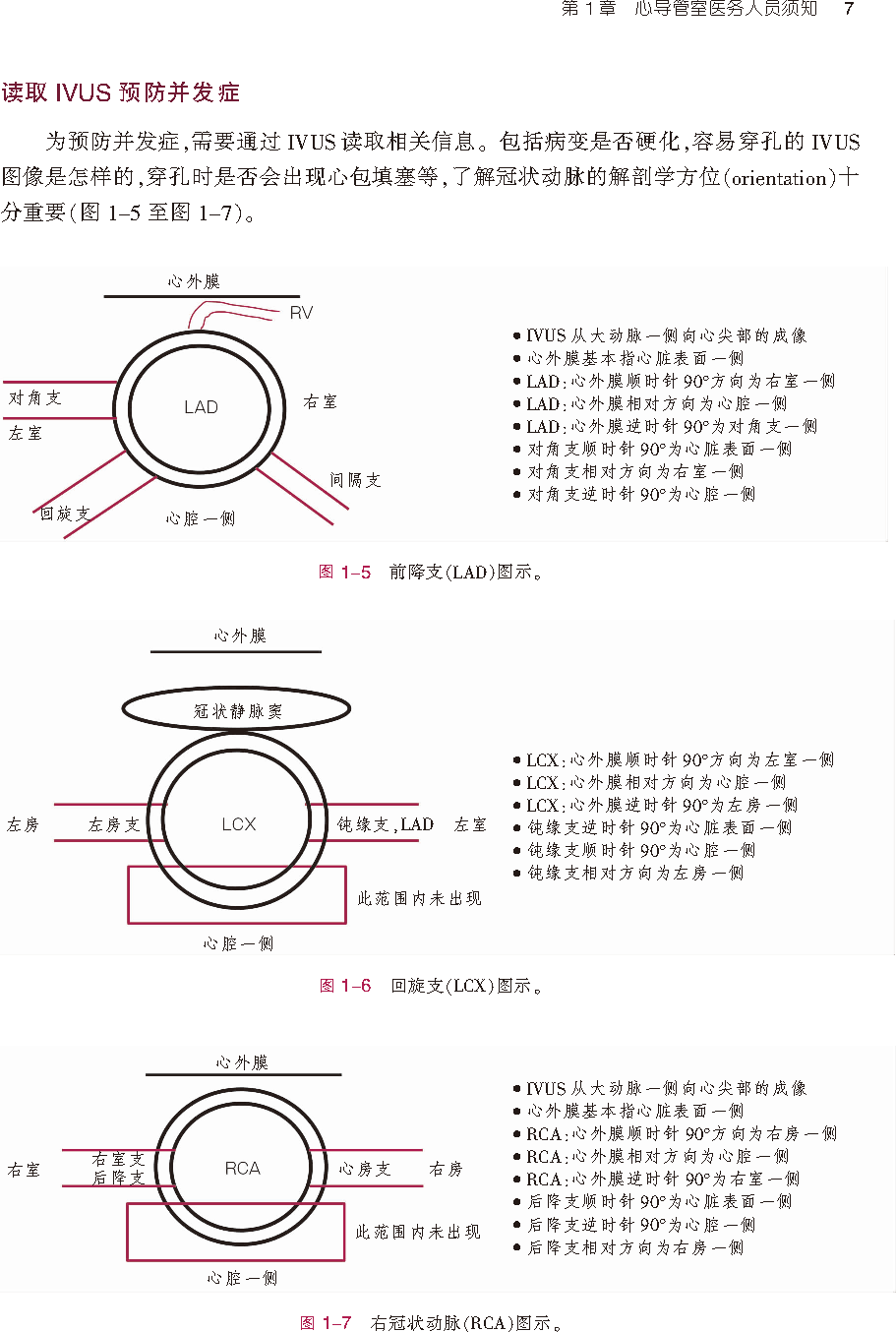 新书首发：用好血管内超声（IVUS），这本书可以教你更多小技巧！