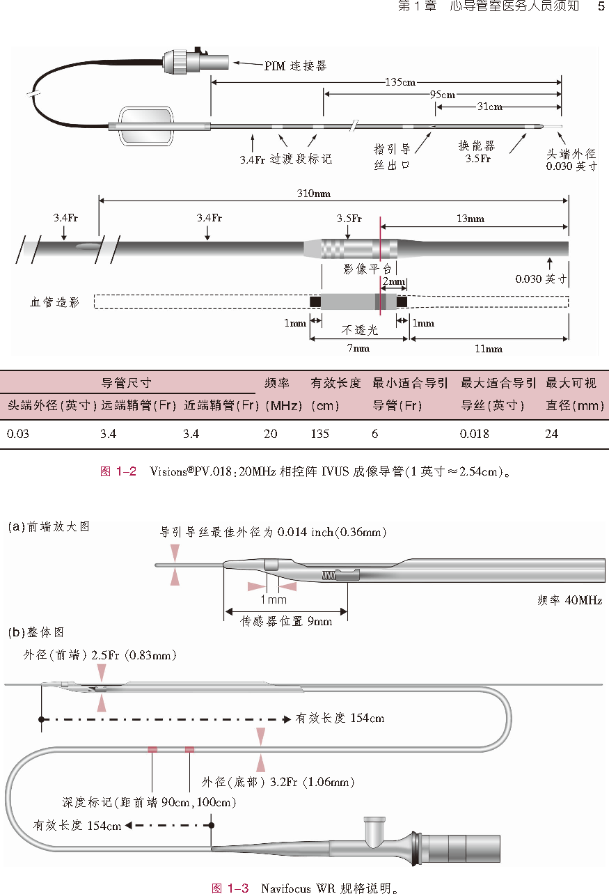 新书首发：用好血管内超声（IVUS），这本书可以教你更多小技巧！