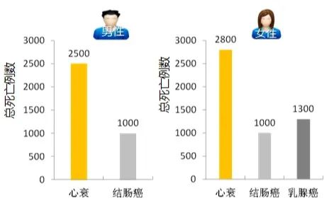 重症心衰患者的容量我们该如何管理？