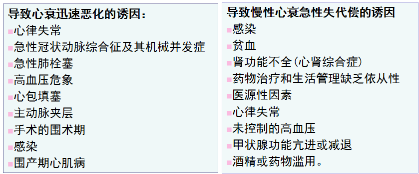 重症心衰患者的容量我们该如何管理？