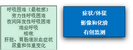 重症心衰患者的容量我们该如何管理？