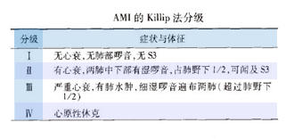 重症心衰患者的容量我们该如何管理？