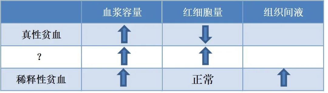 重症心衰患者的容量我们该如何管理？