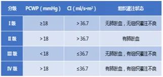 重症心衰患者的容量我们该如何管理？