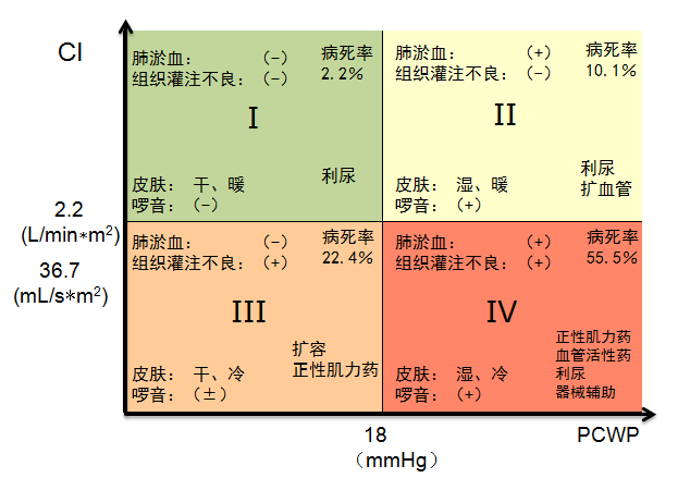 重症心衰患者的容量我们该如何管理？