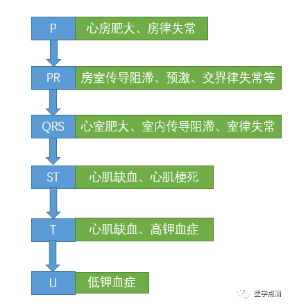 学习心电图必须掌握的基础知识，收藏起来慢慢看！