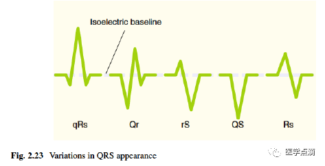 学习心电图必须掌握的基础知识，收藏起来慢慢看！