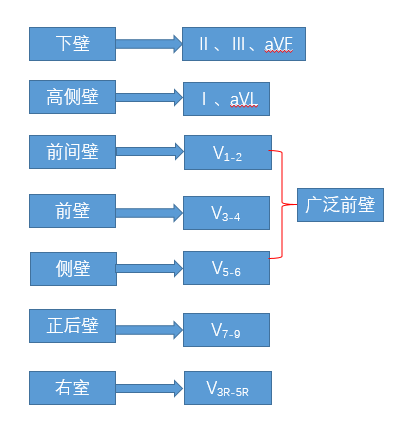 学习心电图必须掌握的基础知识，收藏起来慢慢看！