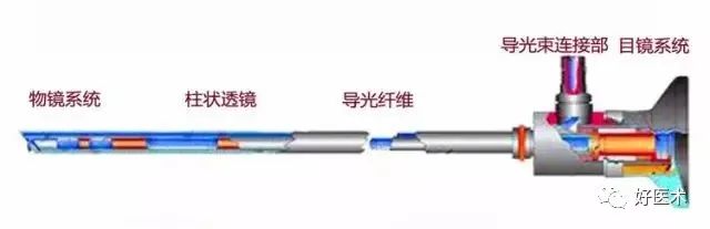 关节镜技术速成诀窍，请收下这份详细说明书！