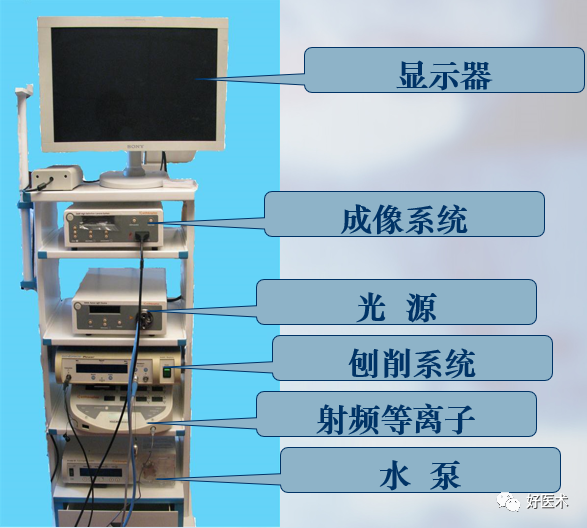 关节镜技术速成诀窍，请收下这份详细说明书！