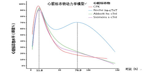 肌钙蛋白I