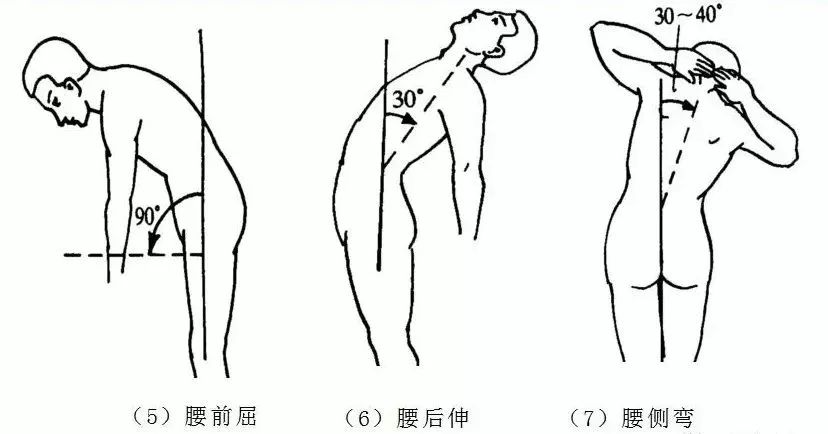 运动损伤检查及处理方法，此文非常实用！